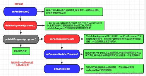 android必備基礎(chǔ)知識