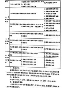 現(xiàn)代物流基礎的基礎知識點