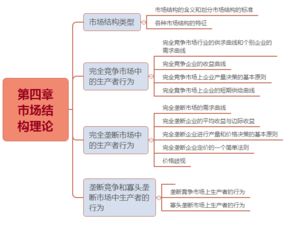 中級經(jīng)濟基礎(chǔ)知識重點歸納