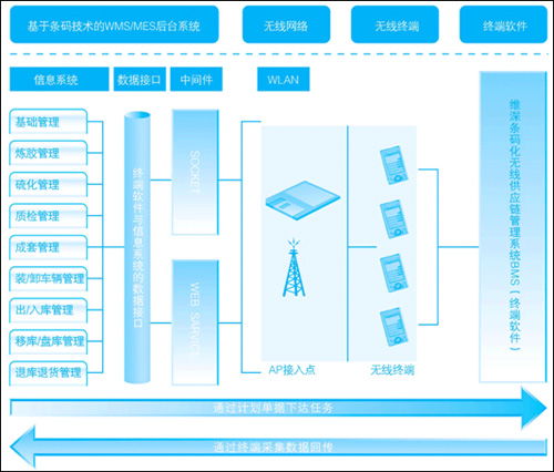 物流管理的基礎(chǔ)知識(shí),物流管理基礎(chǔ)知識(shí)試題及答案,物流管理基礎(chǔ)知識(shí)總結(jié)