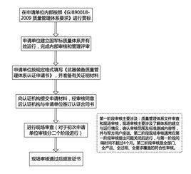 質(zhì)量管理體系GJB基礎(chǔ)知識(shí)練習(xí)題