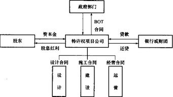 監(jiān)理概論基礎知識