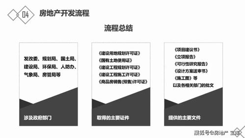 房地產(chǎn)基礎(chǔ)知識講義