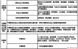公共基礎(chǔ)知識哪些提分高一點