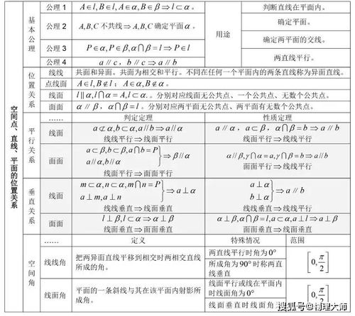 高二數(shù)學(xué)數(shù)學(xué)基礎(chǔ)知識快速鞏固