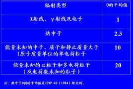 公眾防護(hù)基礎(chǔ)知識(shí)