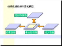 計(jì)算機(jī)基礎(chǔ)知識(shí)系統(tǒng)