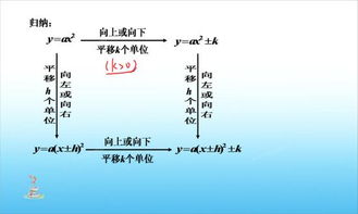 自備,基礎(chǔ)知識