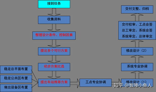 地鐵基礎(chǔ)知識大全