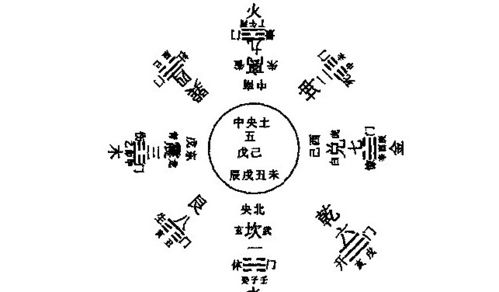 自身風(fēng)水學(xué)基礎(chǔ)知識(shí)