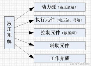 液壓與氣壓傳動基礎知識點