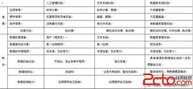 vb有關基礎知識
