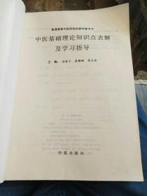 中醫(yī)基礎理論考研知識點