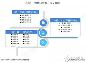 3d打印材料基礎(chǔ)知識