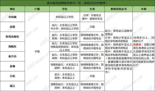 公共基礎(chǔ)知識包括哪幾部分