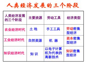 以知識為基礎的經(jīng)濟的簡稱