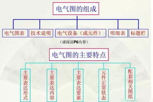 電工放線基礎知識