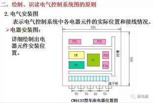 電氣控制方面基礎(chǔ)知識