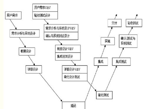 知識管理基礎(chǔ)認(rèn)知課后測試