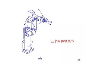 簡筆畫的基礎知識ppt