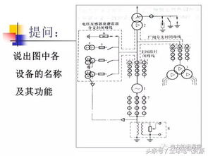 發(fā)電廠電氣部分設(shè)計(jì)基礎(chǔ)知識
