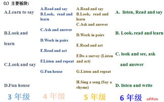 蘇教版小升初英語基礎(chǔ)知識題