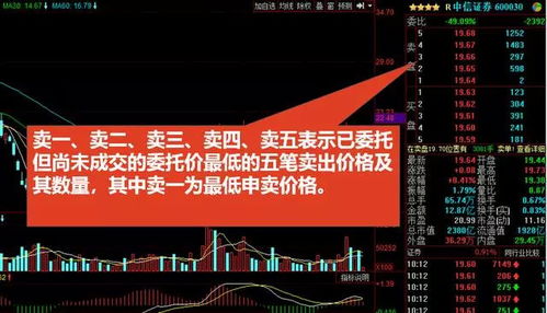 股市理財知識入門基礎知識