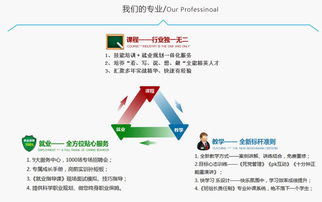 學(xué)美工需要什么專(zhuān)業(yè)知識(shí)基礎(chǔ)知識(shí)