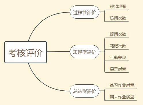 素描基礎(chǔ)知識的教學(xué)反思