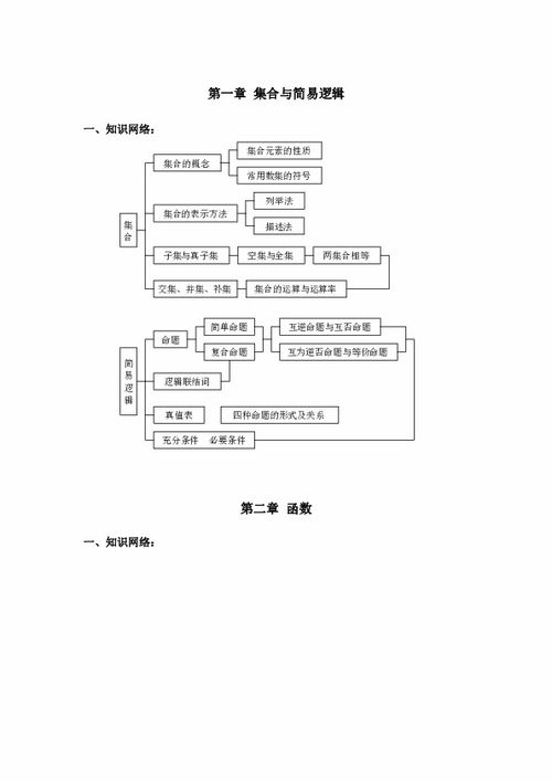 高中數(shù)學(xué)的基礎(chǔ)知識(shí)