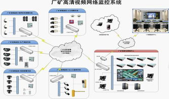 綿陽,基礎知識,弱電,培訓