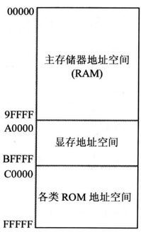 微機(jī)原理基礎(chǔ)知識點(diǎn)總結(jié)
