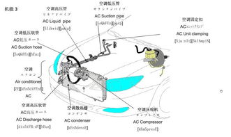 基礎知識,汽車零部件