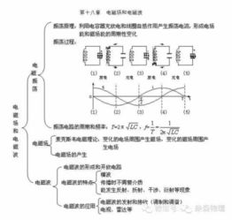 巧計(jì)高中物理基礎(chǔ)知識(shí)