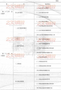 中級經(jīng)濟師經(jīng)濟基礎(chǔ)知識重點章節(jié),中級經(jīng)濟師經(jīng)濟基礎(chǔ)知識教材,中級經(jīng)濟師經(jīng)濟基礎(chǔ)知識歷年真題