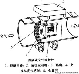汽車常用傳感器基礎(chǔ)知識