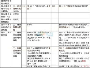 經(jīng)濟(jì)基礎(chǔ)知識中級分?jǐn)?shù)線,中級經(jīng)濟(jì)基礎(chǔ)知識歷年分?jǐn)?shù),經(jīng)濟(jì)基礎(chǔ)知識中級題庫