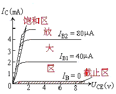 半導(dǎo)體管基礎(chǔ)知識教學(xué)