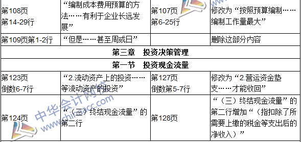 審計(jì)考試基礎(chǔ)知識匯總