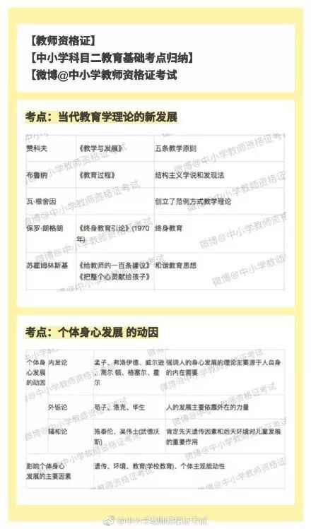 教師資格證教育理論基礎(chǔ)知識(shí)