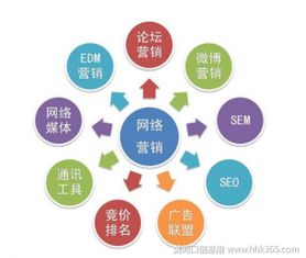零基礎(chǔ)學(xué)習(xí)網(wǎng)絡(luò)知識(shí)