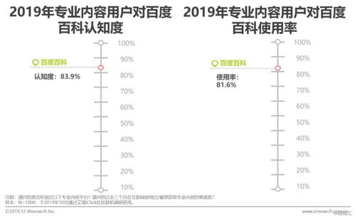 營銷的基礎(chǔ)知識論文