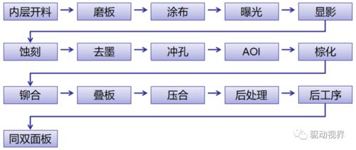基礎(chǔ)知識(shí),培訓(xùn)教程,pcb