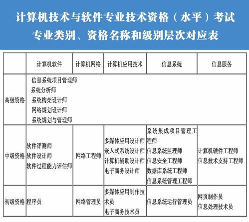 科目2考試基礎(chǔ)知識
