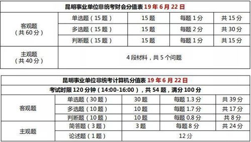 省考行測(cè)和公共基礎(chǔ)知識(shí)都有什么
