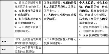 教育學(xué)心理學(xué)基礎(chǔ)知識(shí),教育學(xué)與教學(xué)法基礎(chǔ)知識(shí),教育學(xué)基礎(chǔ)知識(shí)框架圖