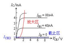 半導(dǎo)體,基礎(chǔ)知識,教學(xué)