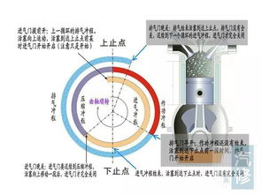 修發(fā)動機基礎(chǔ)知識
