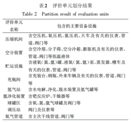 制氧廠安全基礎知識