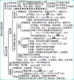 化學(xué)的重點基礎(chǔ)知識